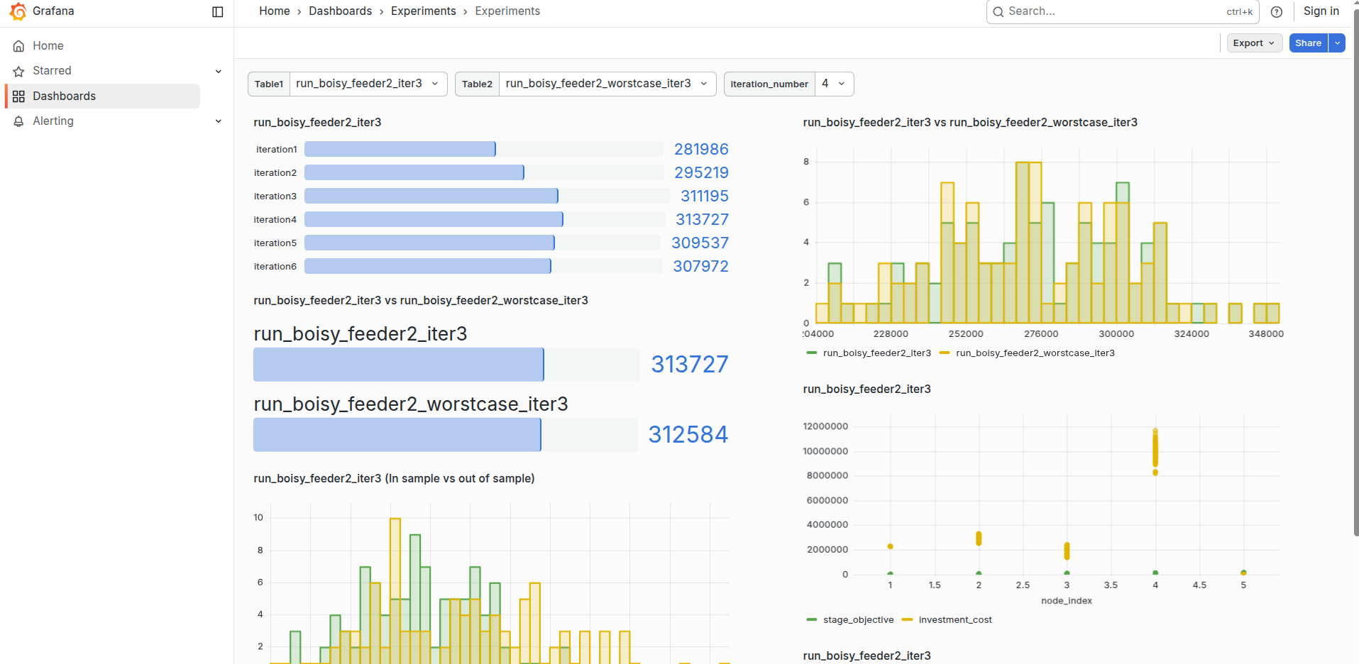 experiments-dashboards